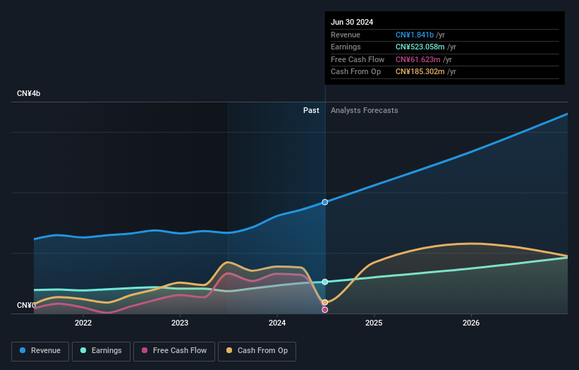 earnings-and-revenue-growth