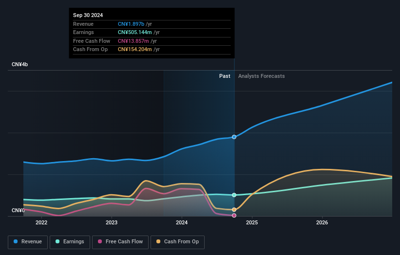 earnings-and-revenue-growth