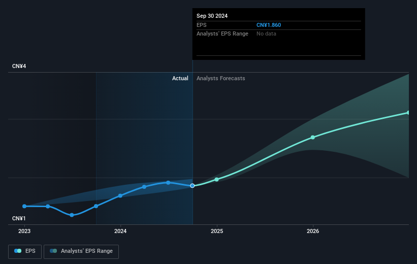 earnings-per-share-growth