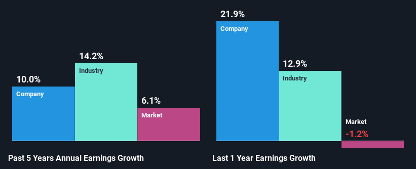 past-earnings-growth