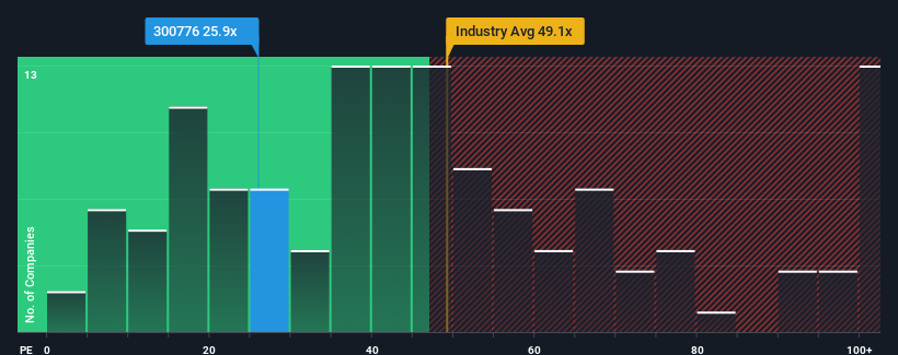 pe-multiple-vs-industry