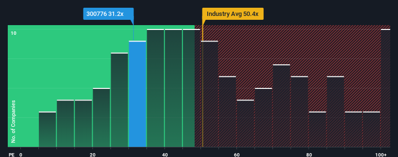 pe-multiple-vs-industry