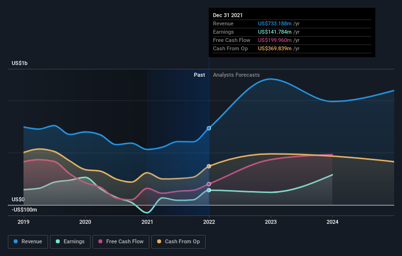 earnings-and-revenue-growth