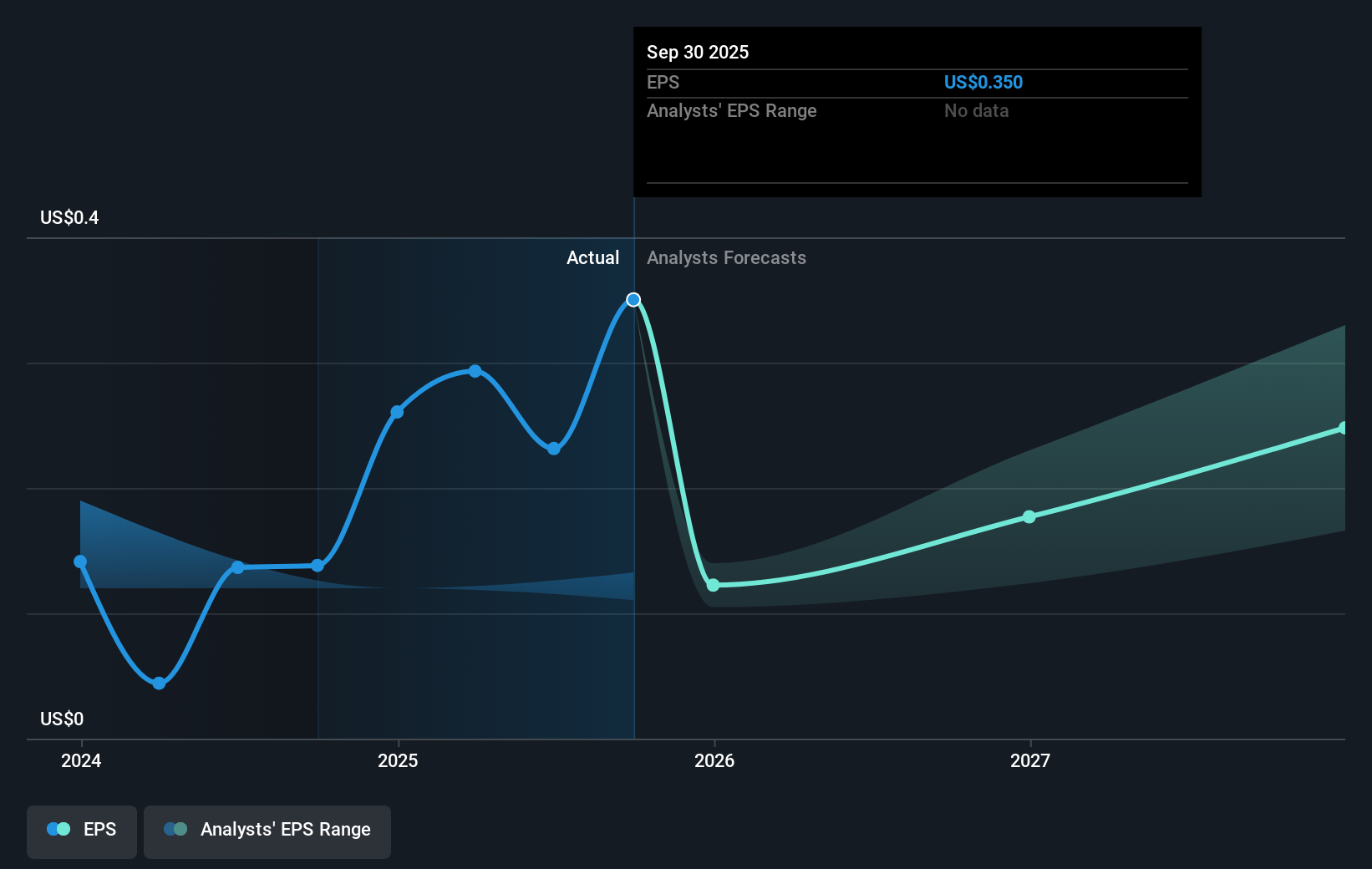 earnings-per-share-growth