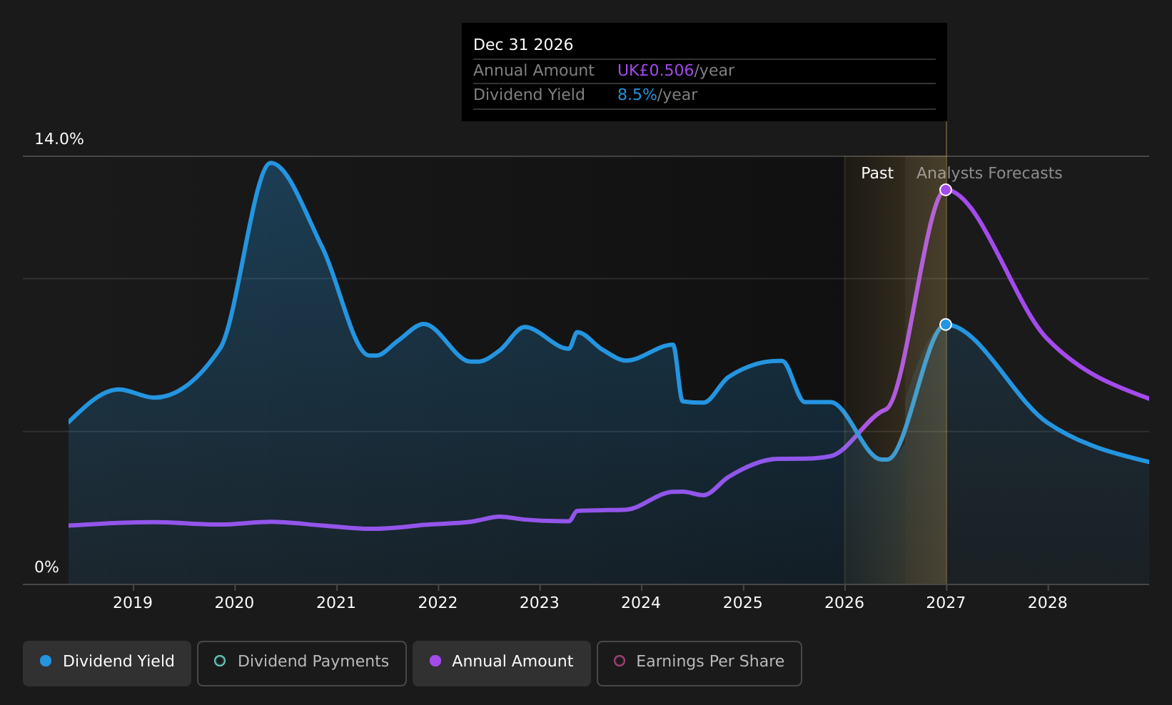 historic-dividend