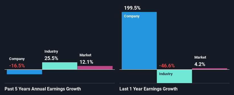 past-earnings-growth