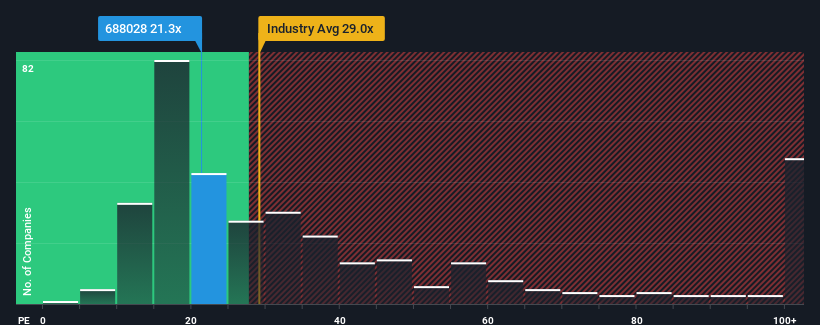 pe-multiple-vs-industry