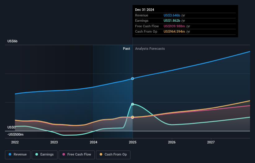 earnings-and-revenue-growth