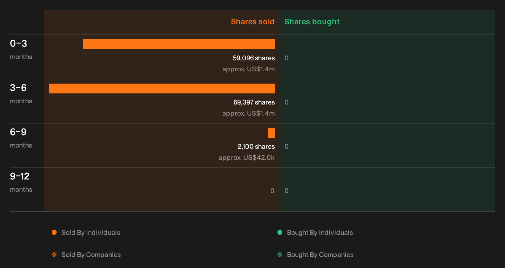 NYSE:PINS Insider Trading Volume as at Oct 2026