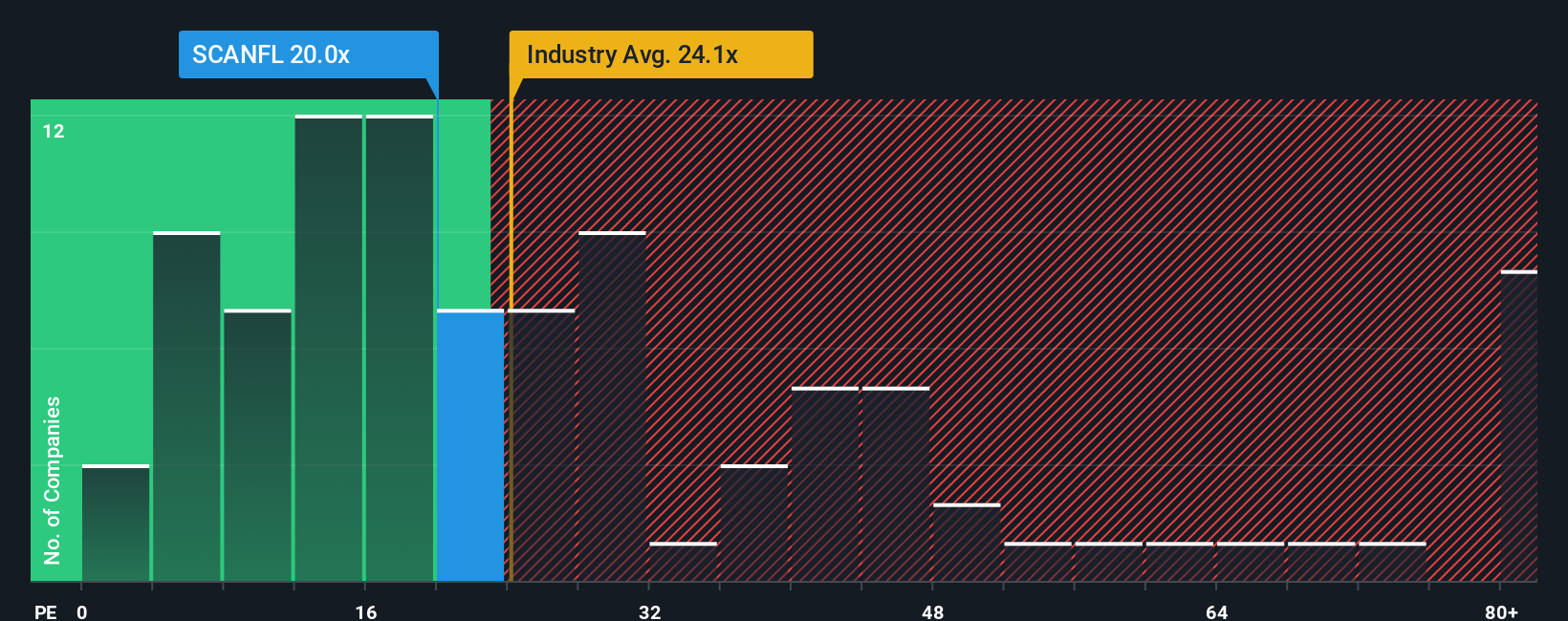 pe-multiple-vs-industry