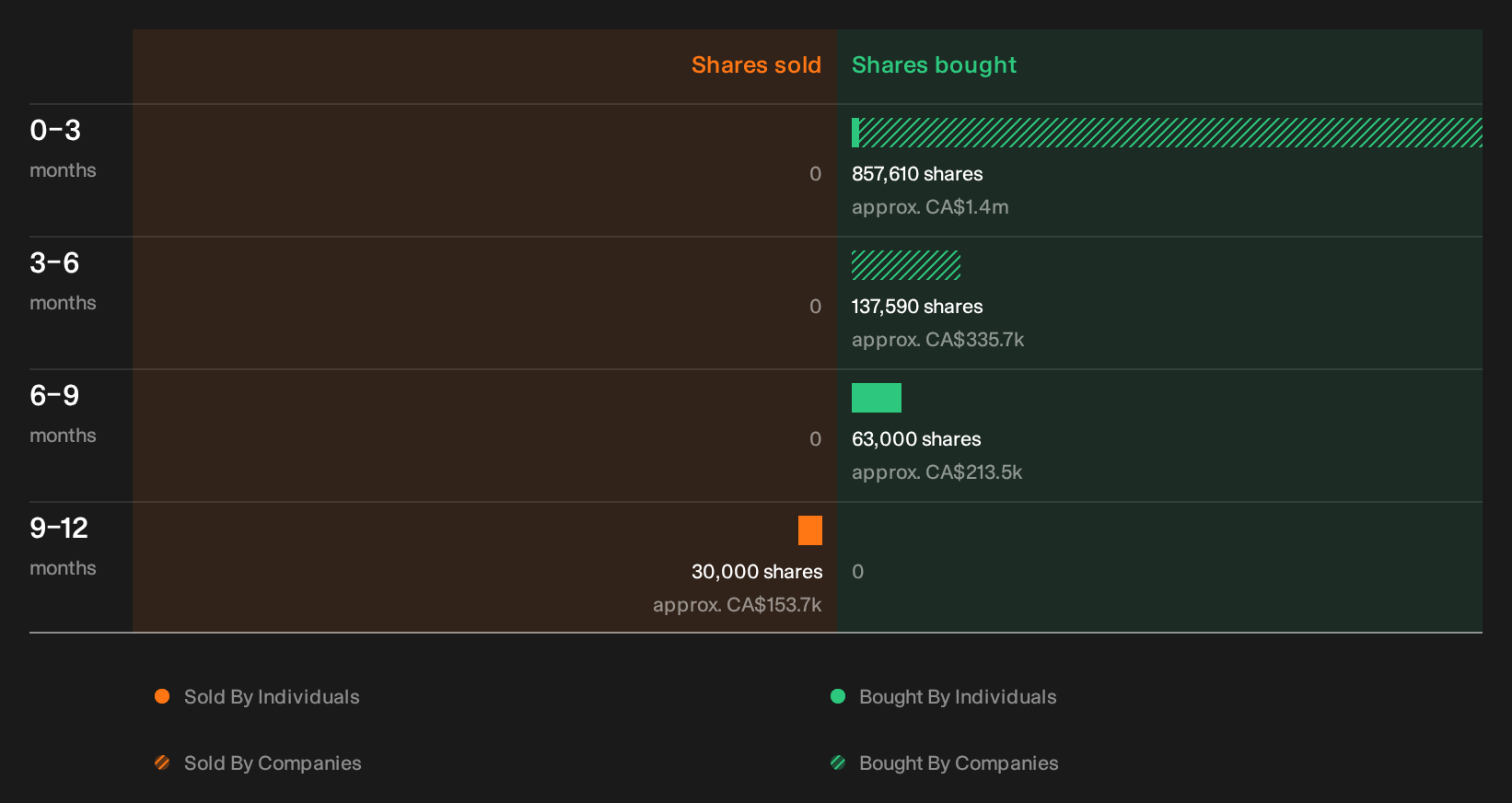 insider-trading-volume