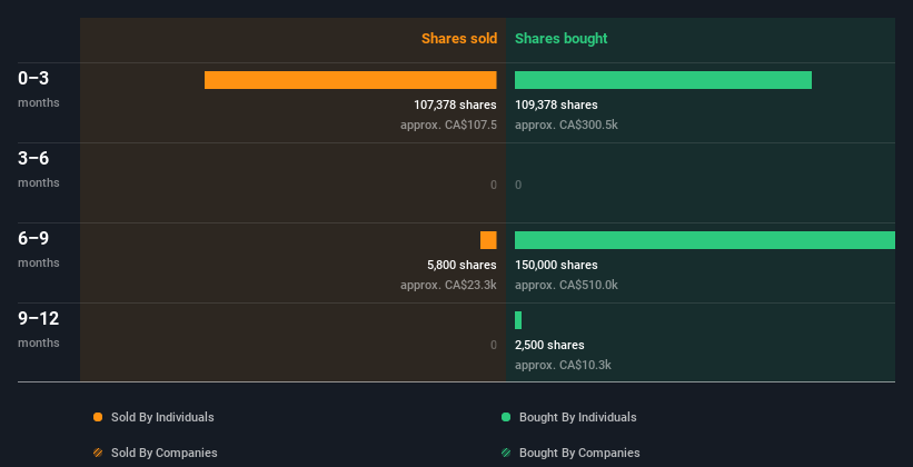 insider-trading-volume