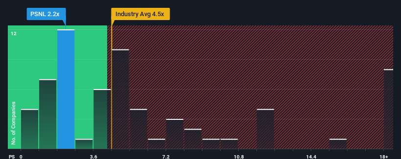 ps-multiple-vs-industry