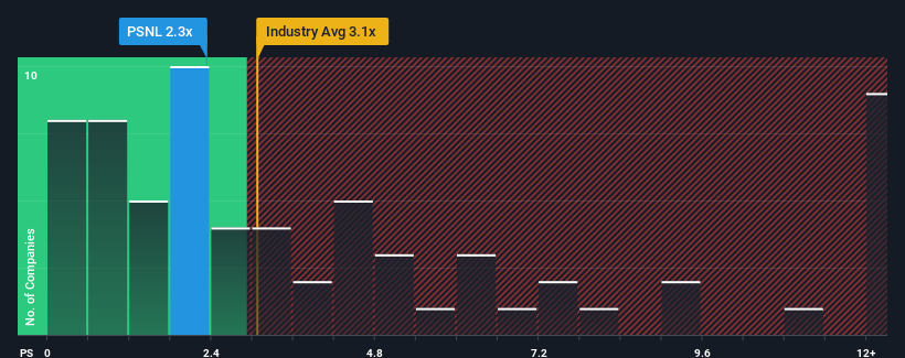 ps-multiple-vs-industry