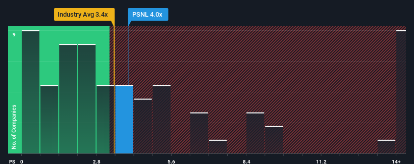 ps-multiple-vs-industry