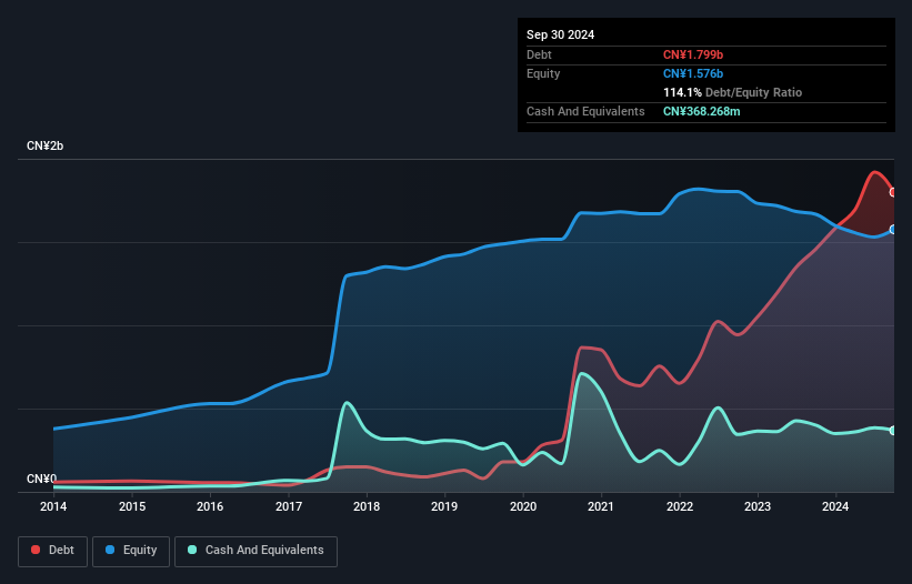 debt-equity-history-analysis