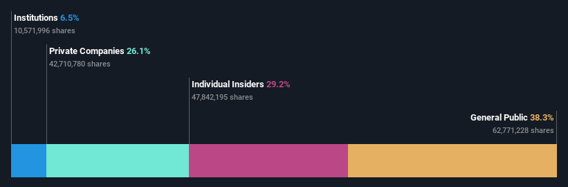 ownership-breakdown