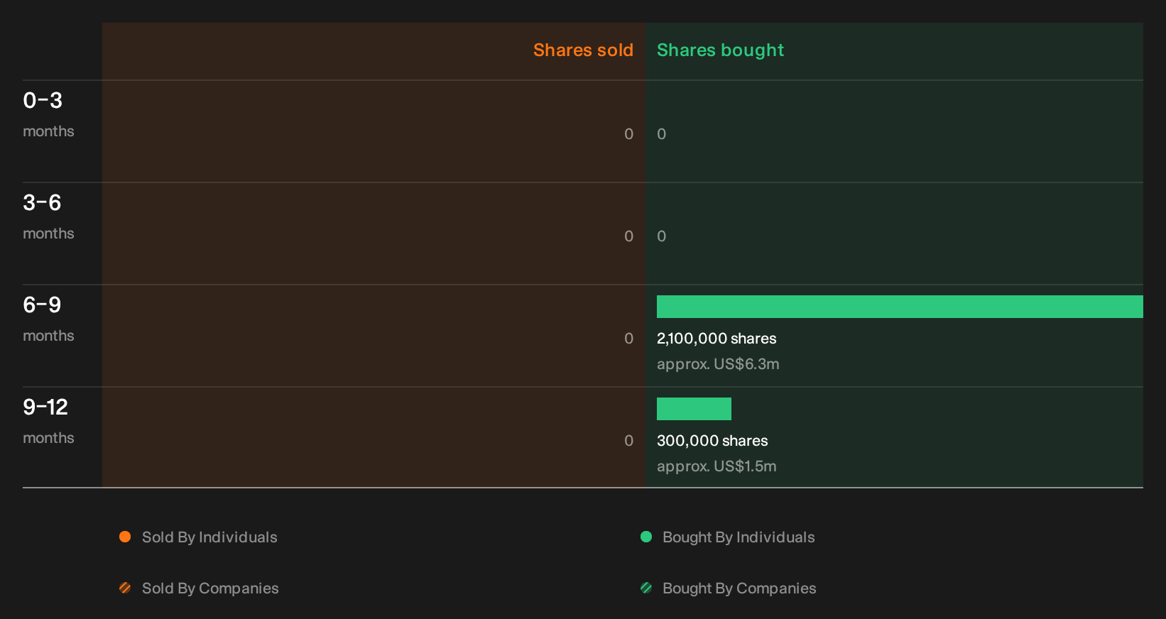 insider-trading-volume