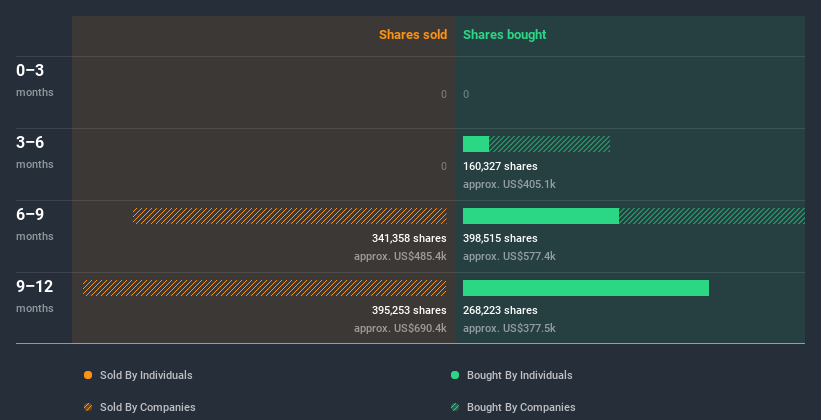 insider-trading-volume