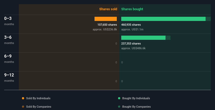 insider-trading-volume