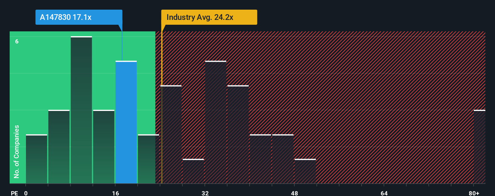 pe-multiple-vs-industry