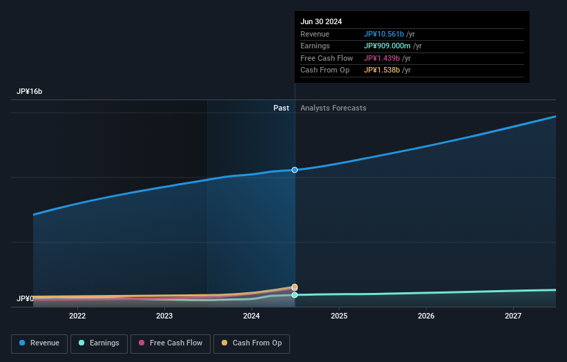 earnings-and-revenue-growth