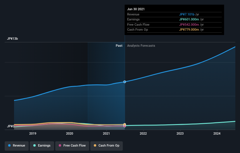 earnings-and-revenue-growth