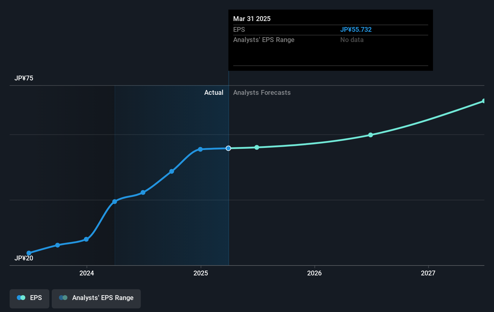 earnings-per-share-growth