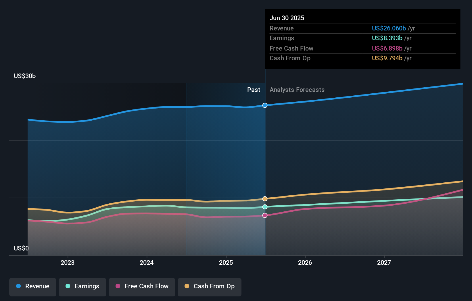 earnings-and-revenue-growth
