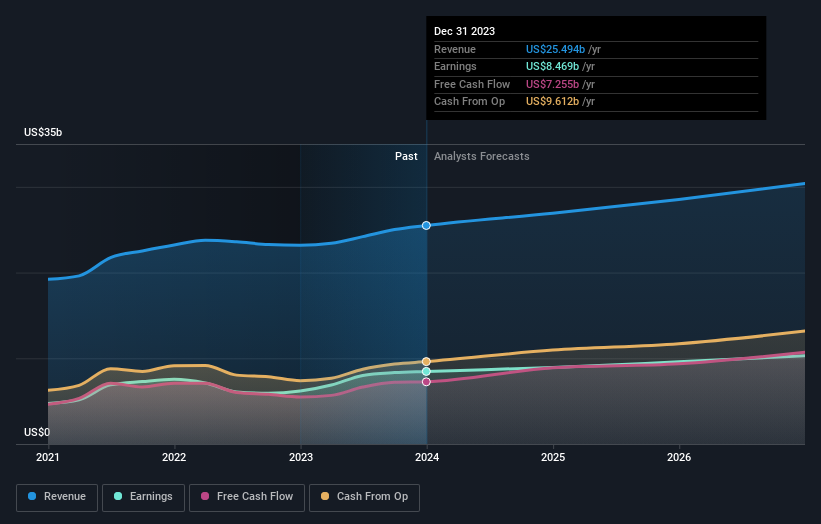 earnings-and-revenue-growth