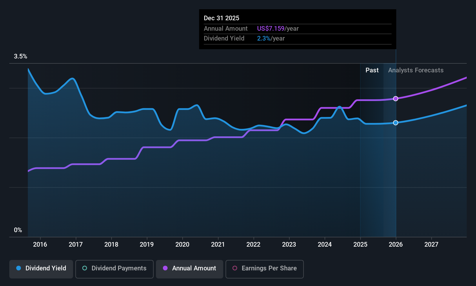 historic-dividend