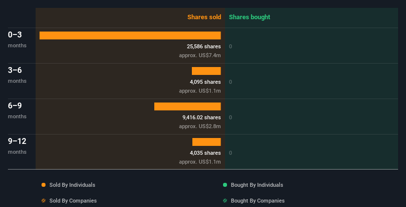 insider-trading-volume