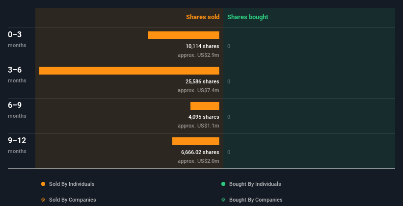 insider-trading-volume