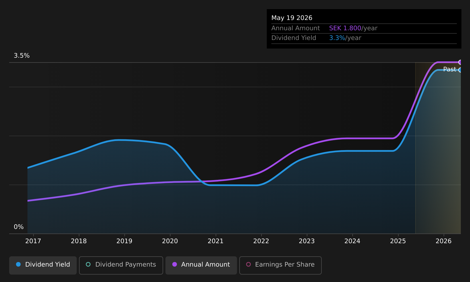 historic-dividend
