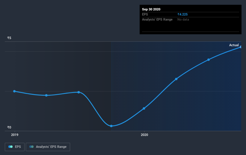 earnings-per-share-growth