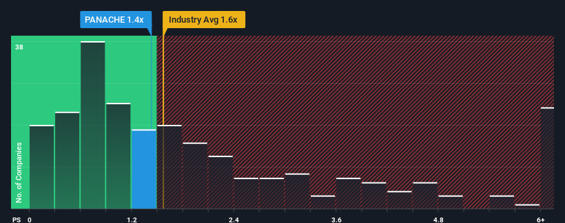 ps-multiple-vs-industry