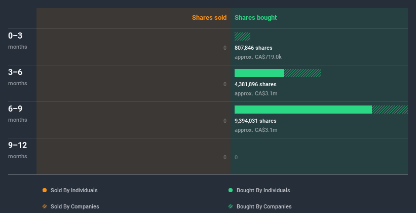 insider-trading-volume