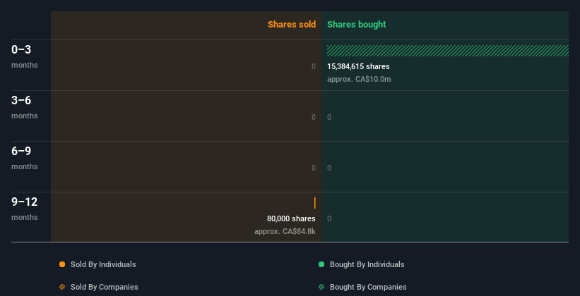 insider-trading-volume