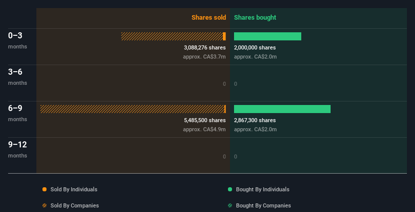 insider-trading-volume