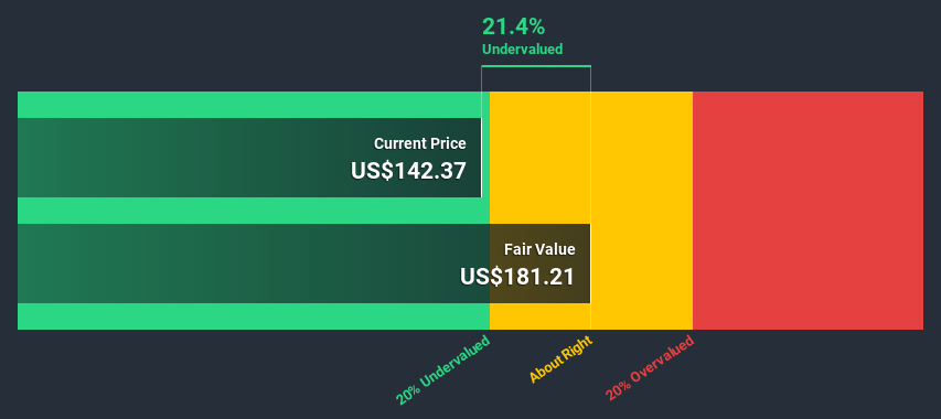 NYSE:JNJ Discounted Cash Flow July 11th 2020