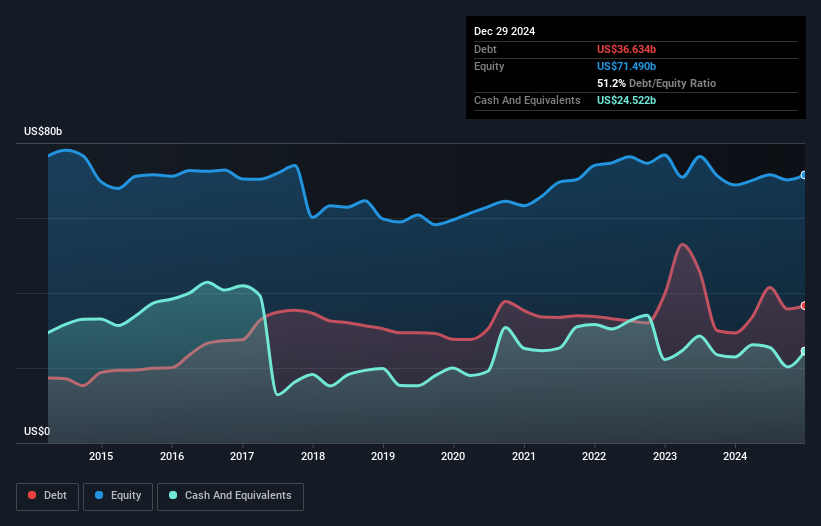 debt-equity-history-analysis