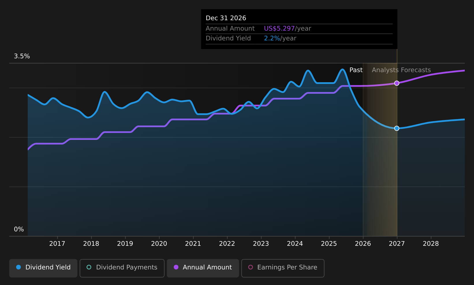 historic-dividend