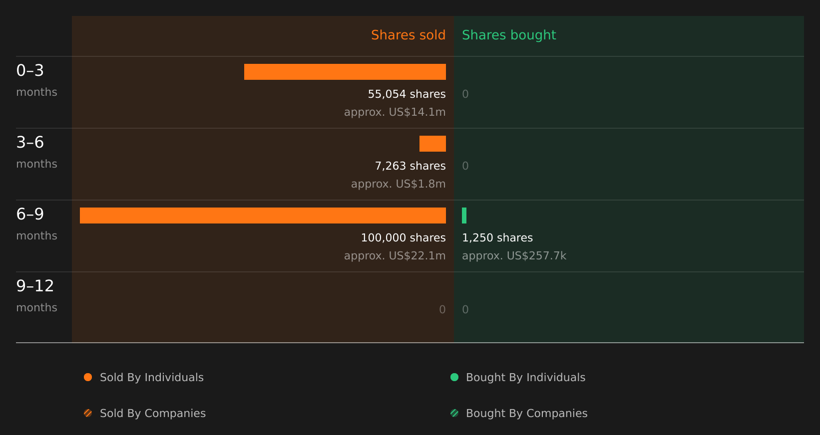 insider-trading-volume