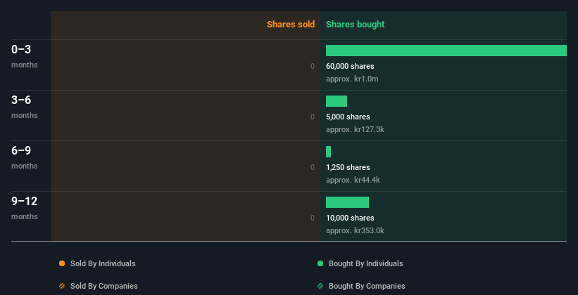 insider-trading-volume