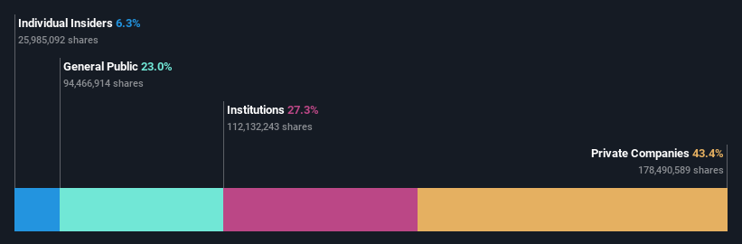 ownership-breakdown