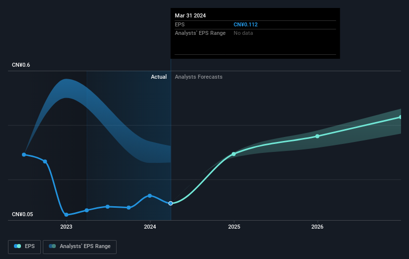 earnings-per-share-growth