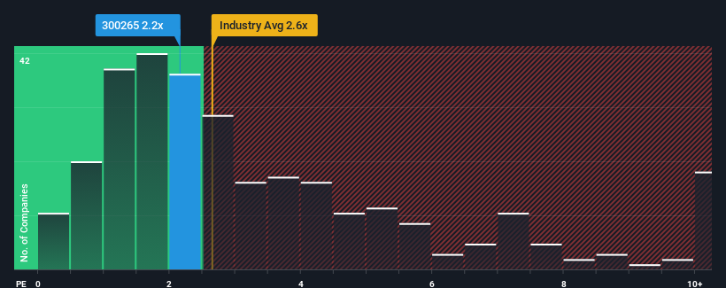 ps-multiple-vs-industry