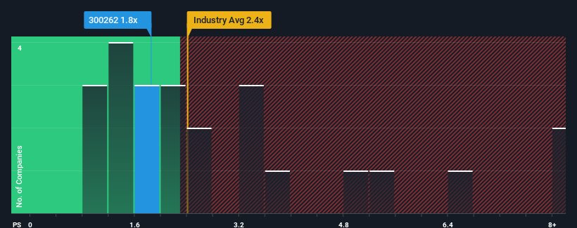 ps-multiple-vs-industry