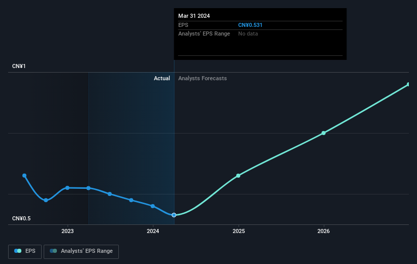 earnings-per-share-growth