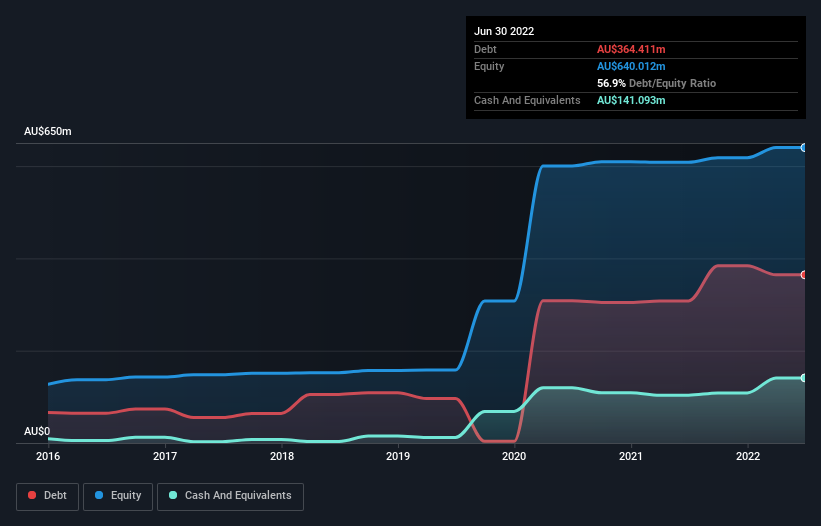 debt-equity-history-analysis